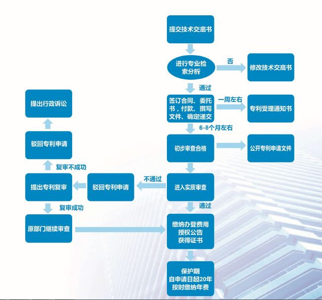 国内专利代理