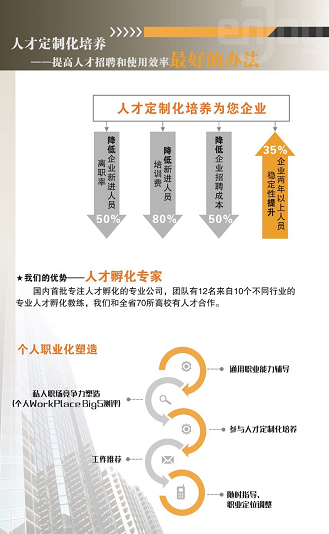 高校人才订单班开发、定制化人才培养