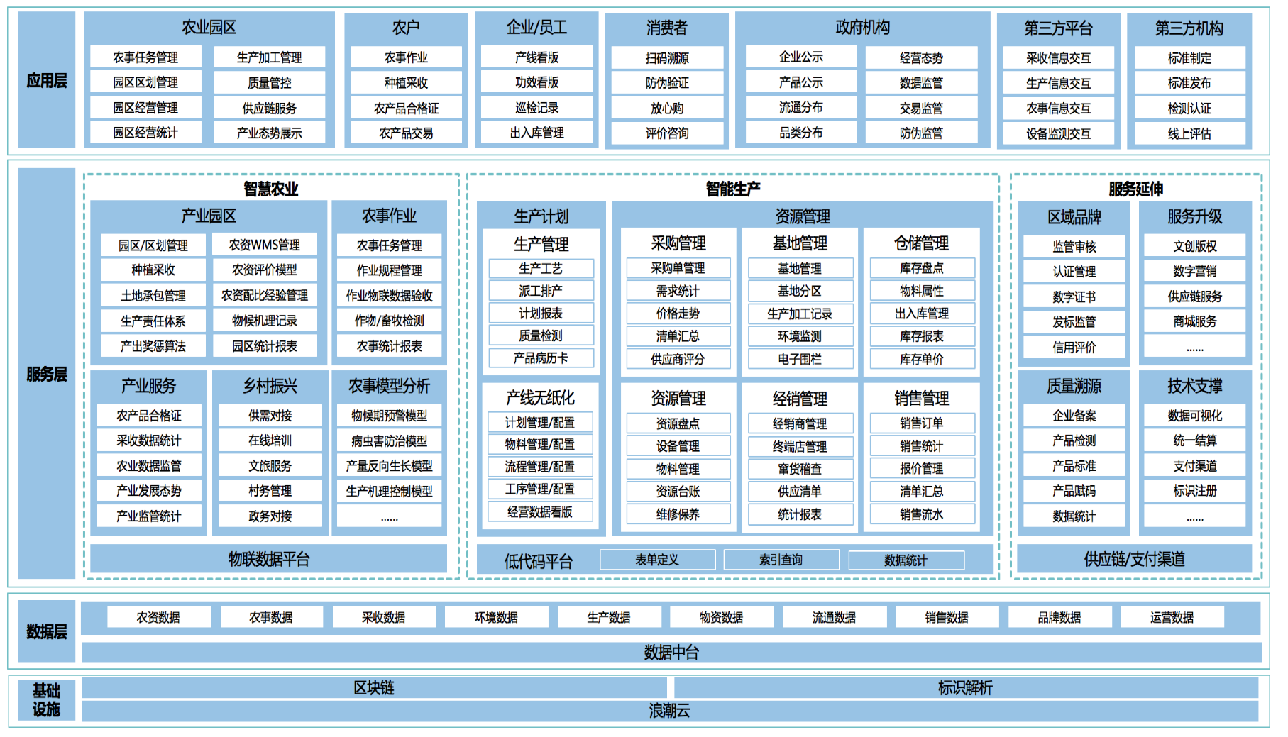 质量码服务平台