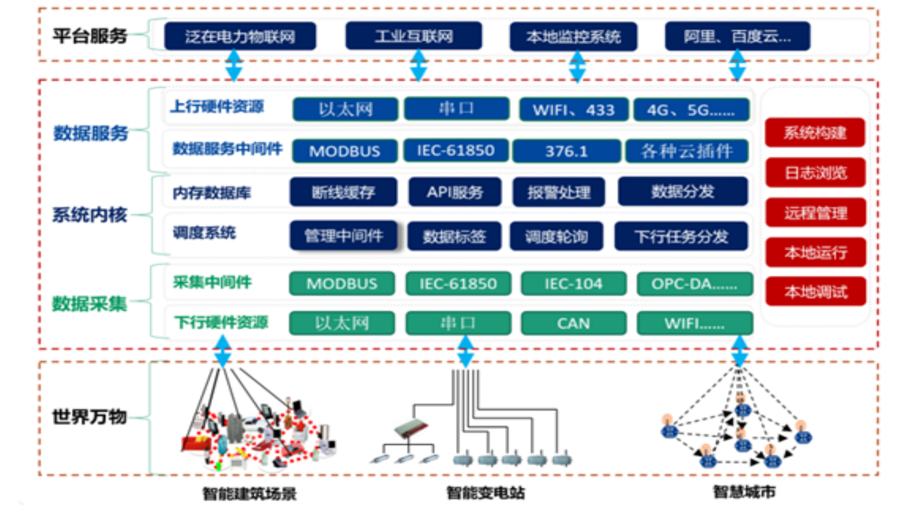 工业数据采集网关