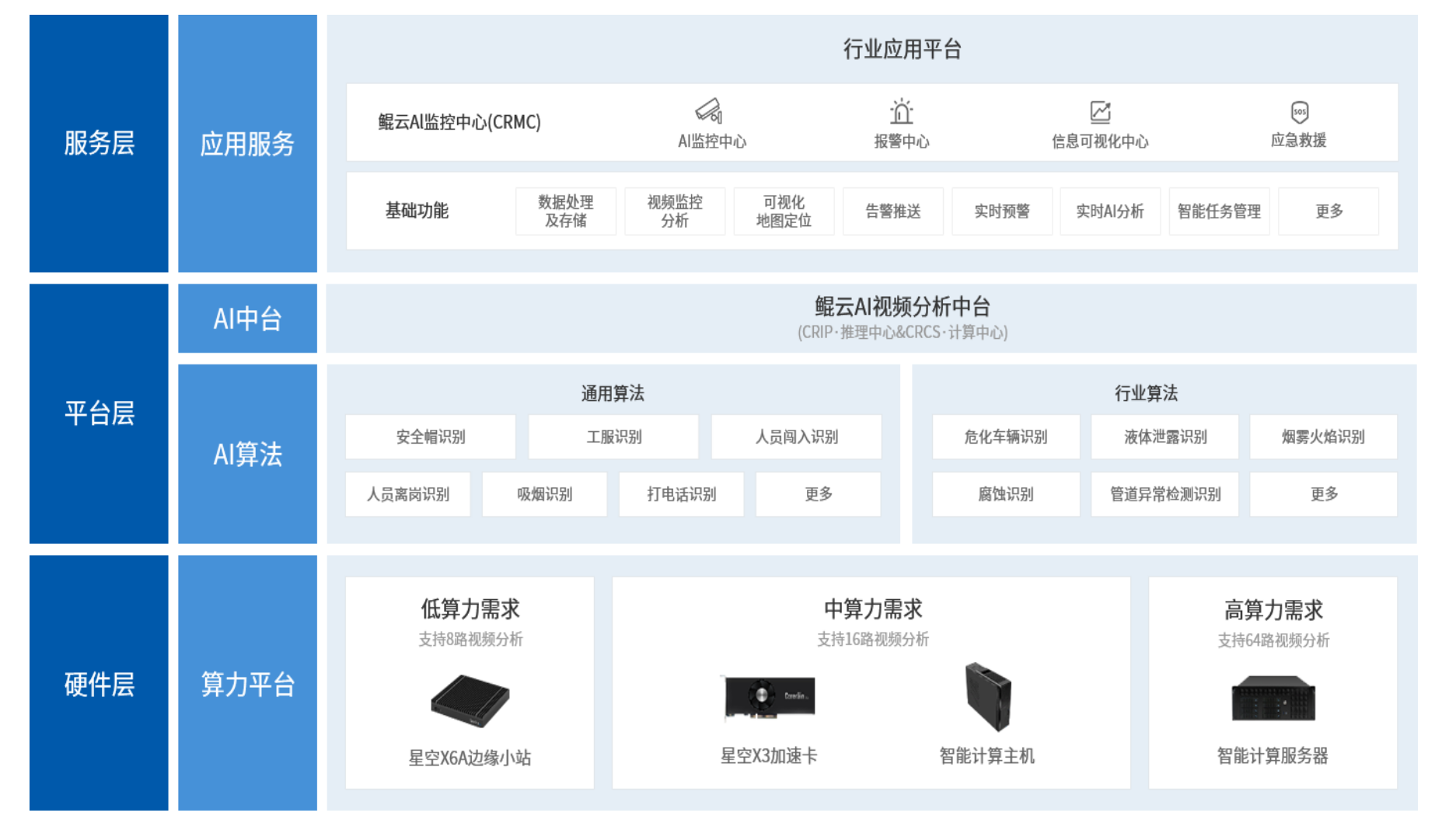 AI视觉分析平台