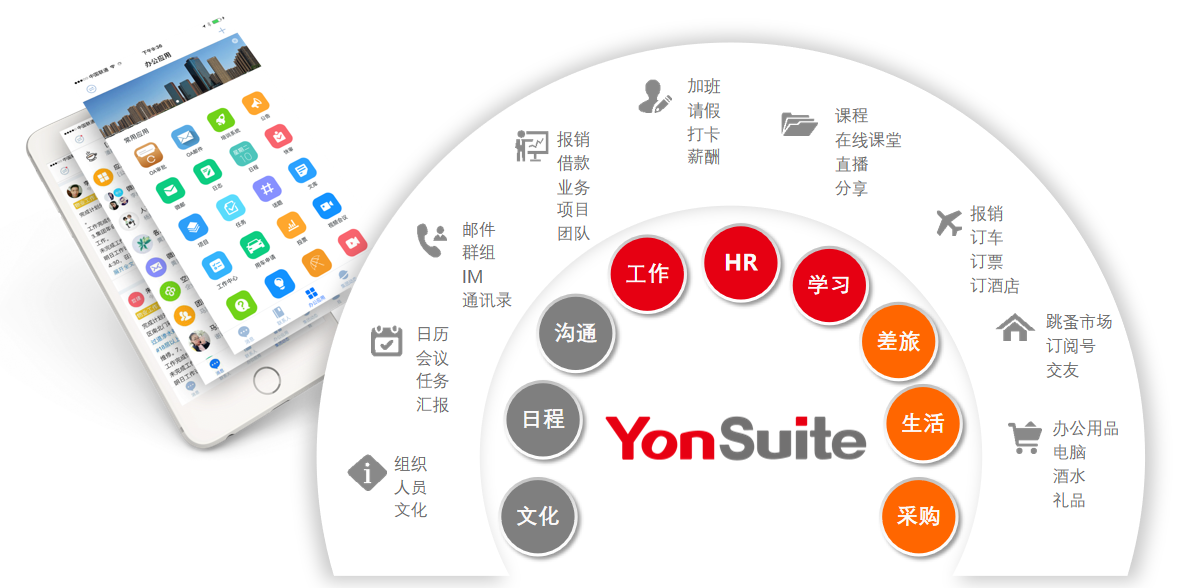 用友YonSuite