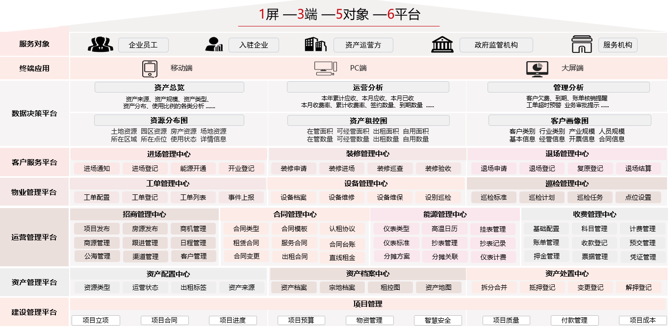 国有不动产管理平台